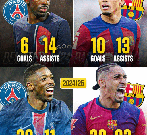 الارقام تكشف الصعود الصاروخي لرافينيا و ديمبلي