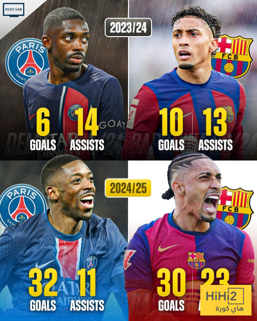 الارقام تكشف الصعود الصاروخي لرافينيا و ديمبلي