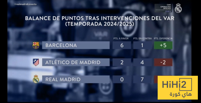 شاهد ترتيب ريال مدريد وبرشلونة بدون تقنية الفار