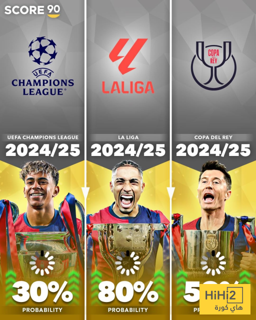 التوقعات تعبد طريقة برشلونة نحو الثلاثية الثالثة في الالفية الثالثة