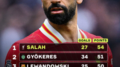 صلاح يتصدر.. ترتيب سباق جائزة الحذاء الذهبي