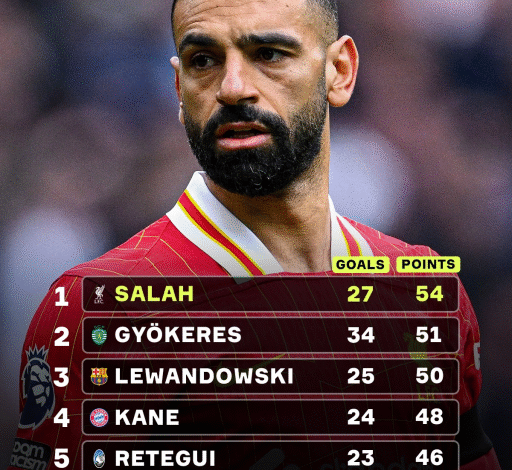 صلاح يتصدر.. ترتيب سباق جائزة الحذاء الذهبي